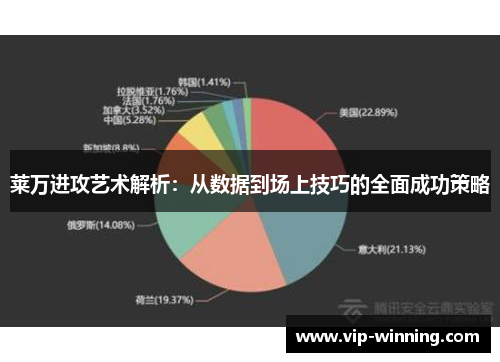 莱万进攻艺术解析：从数据到场上技巧的全面成功策略