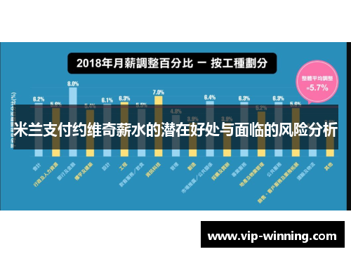 米兰支付约维奇薪水的潜在好处与面临的风险分析